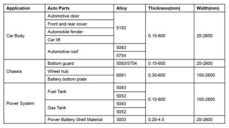 sheet metal gauge for auto body|typical automotive sheet metal thickness.